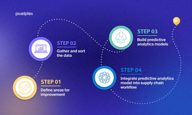 Why Predictive Analytics Is a Game-Changer - MARRA Data