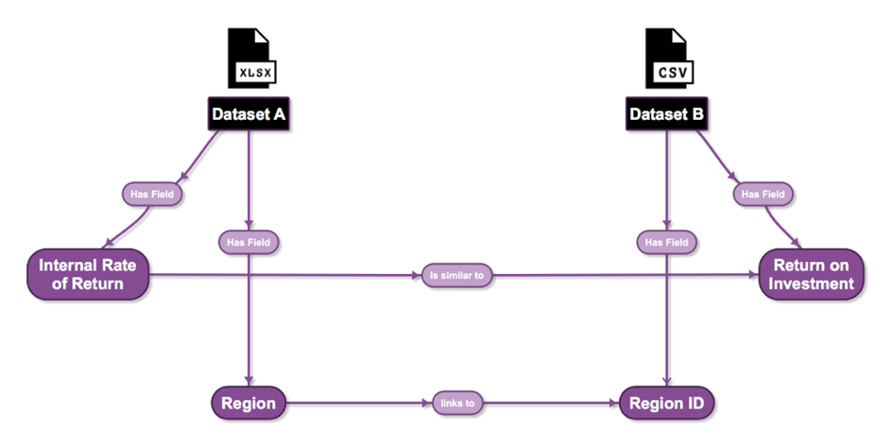 Knowledge-Graph-Data-Governance