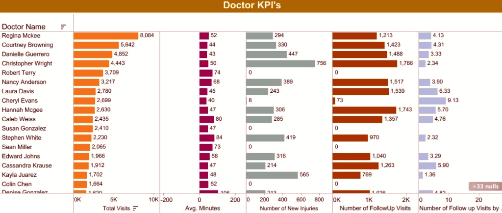 Doctor's KPI v1