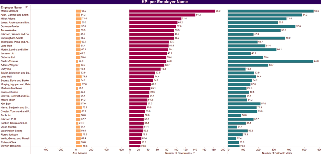 KPI per Employer v1