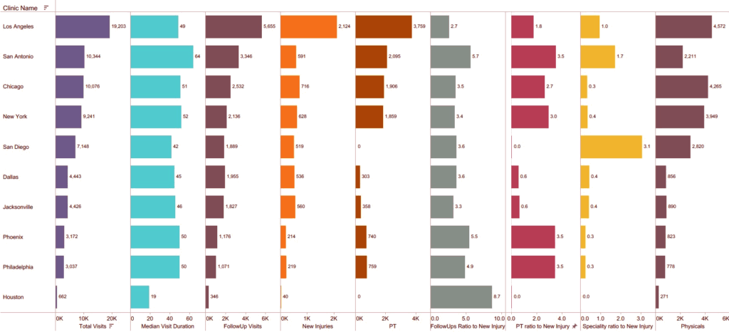 Metrics per Clinic v1