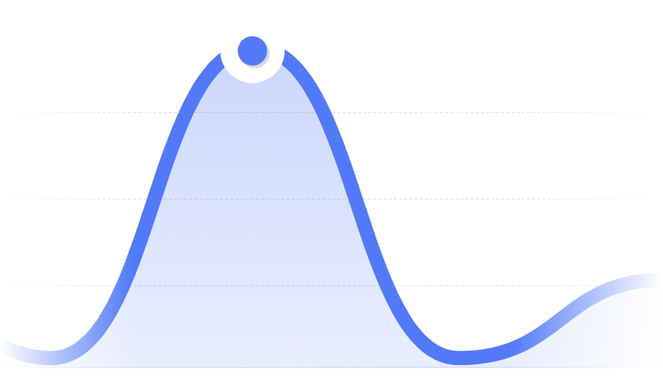 Blue line chart rising to a highlighted peak, MARRA Data blog